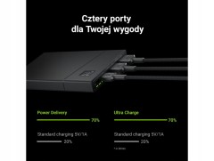 Power Bank Green Cell 10 000 mAh 2x USB 2x USB-C
